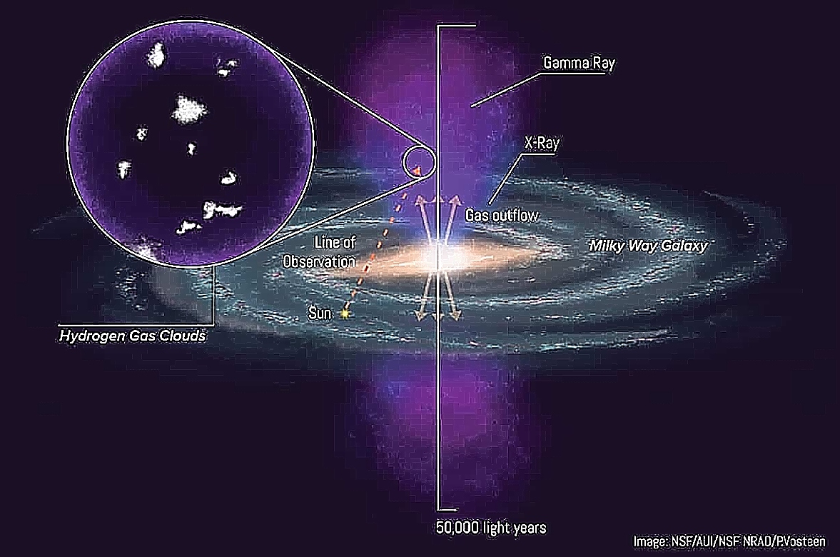 διάστημα, ψυχρά νέφη υδρογόνου