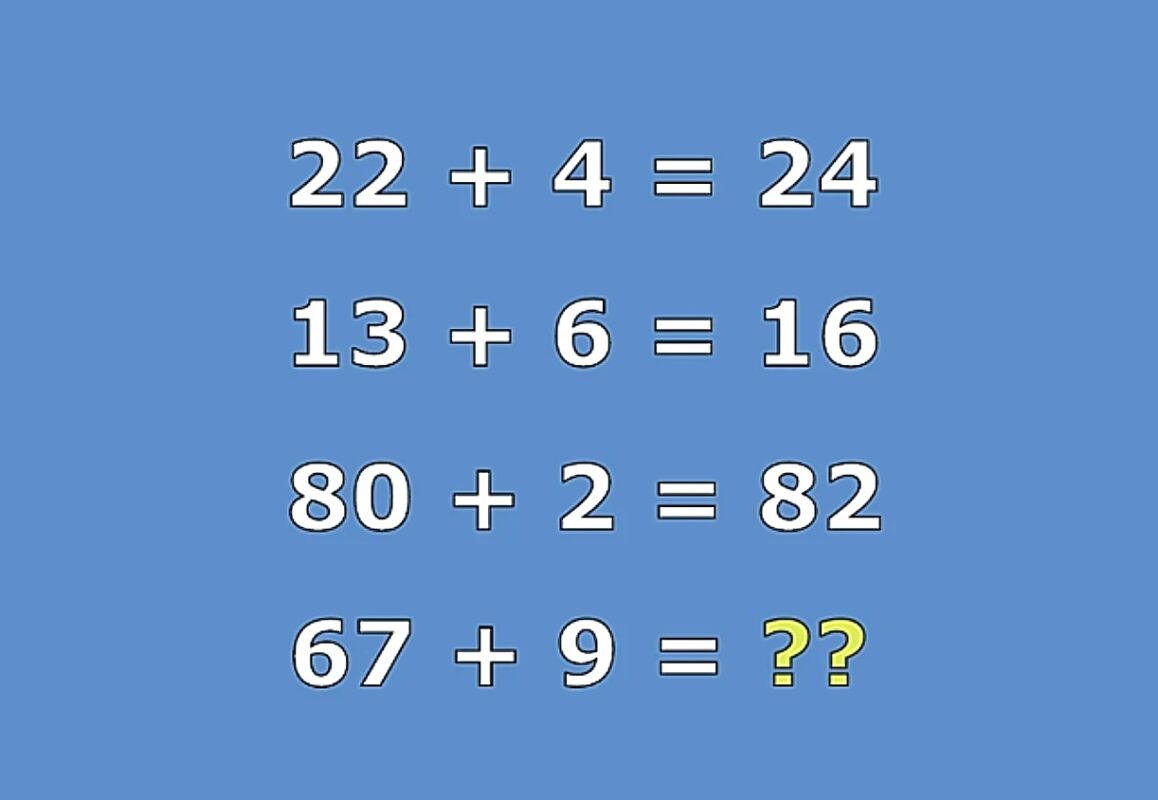 Τεστ IQ