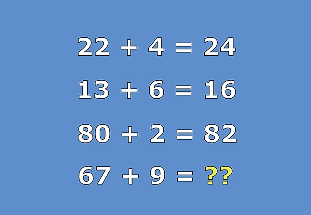 Τεστ IQ