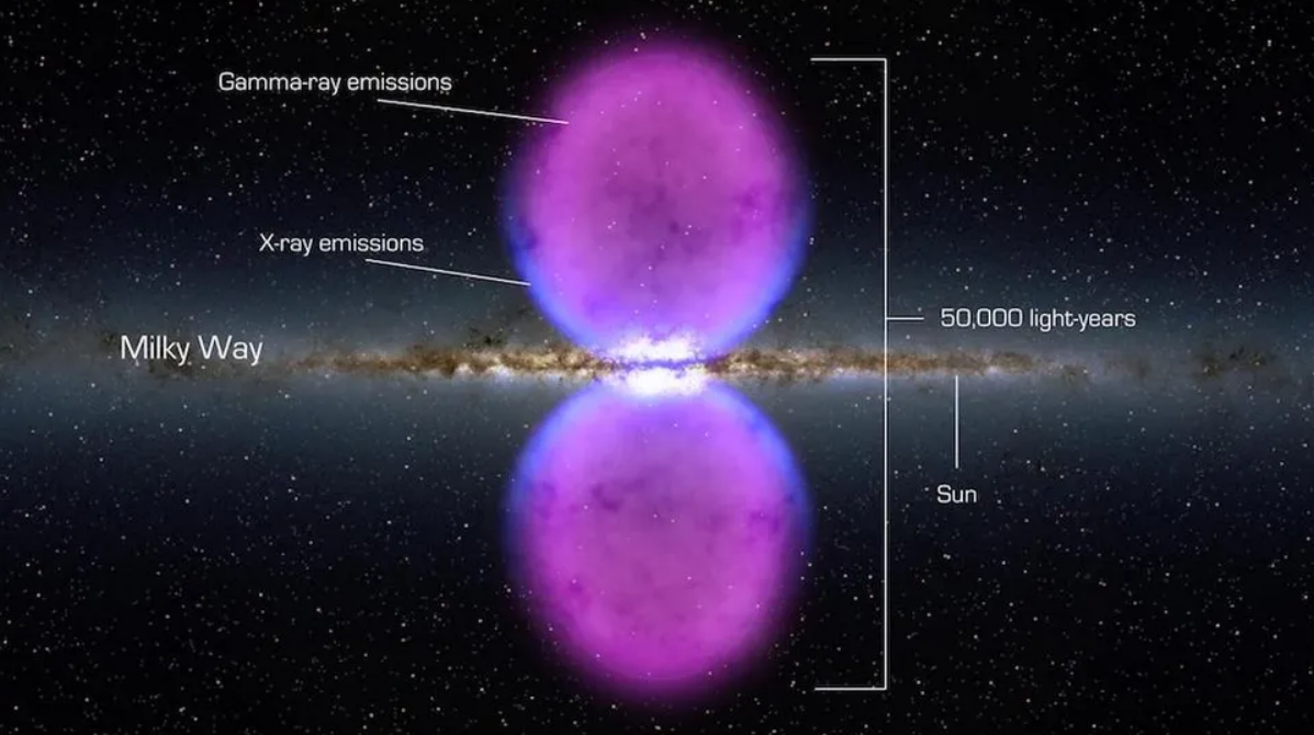 Fermi