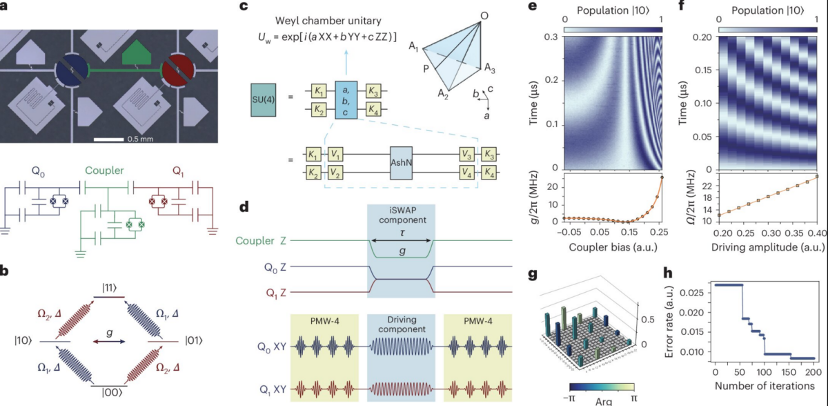 qubits, κβαντικών