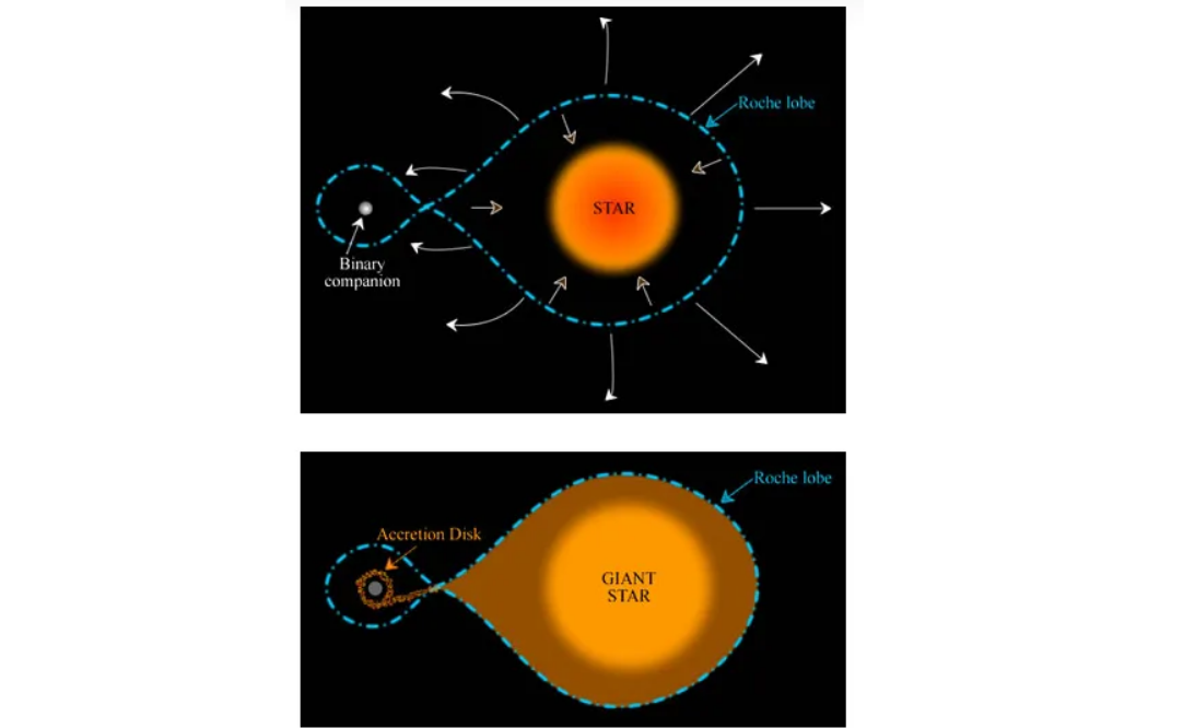 αστρικό σύστημα