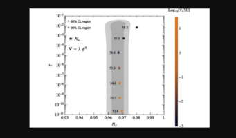 Η αρχή του σύμπαντος: Κοσμικός πληθωρισμός με σωματίδια του Καθιερωμένου Προτύπου