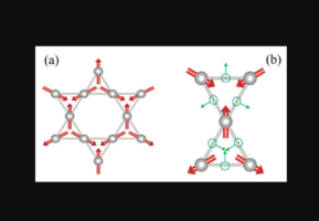 Τα ηλεκτρικά σήματα αποκαλύπτουν μαγνητικά κύματα σπιν – Νέα παρατήρηση