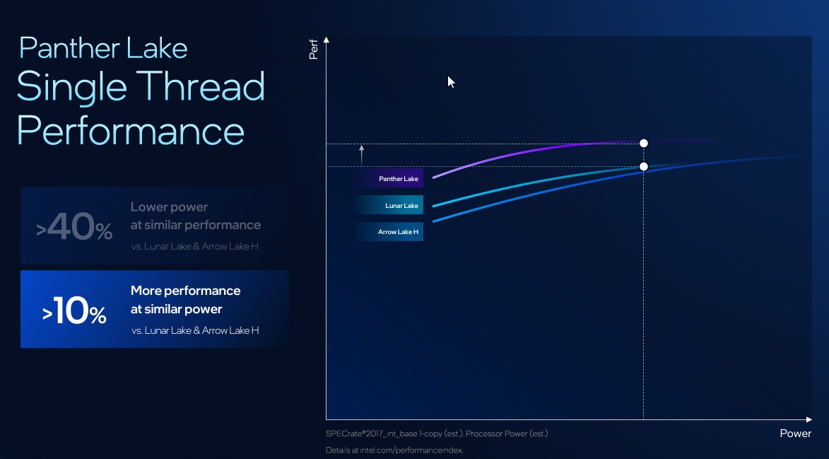 Intel, Panther Lake Chip