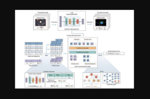 Νέο AI σύστημα μπορεί να αποκαλύψει εξισώσεις φυσικής του διαστήματος από ακατέργαστα δεδομένα