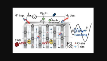 Άτομα που περνούν μέσα από τοίχους: Κβαντικό tunneling του υδρογόνου σε κρύσταλλο παλλαδίου