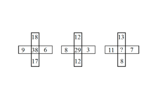 Τεστ IQ: Μπορείτε να βρείτε τον αριθμό σε 20 δευτερόλεπτα;