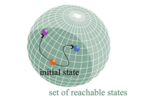 Γνωρίστε τα όρια στην ακρίβεια των κβαντικών θερμικών μηχανών