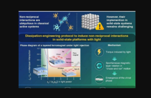 Μαγνητισμός που προκαλείται από το φως φαίνεται να παραβιάζει τον τρίτο νόμο του Νεύτωνα