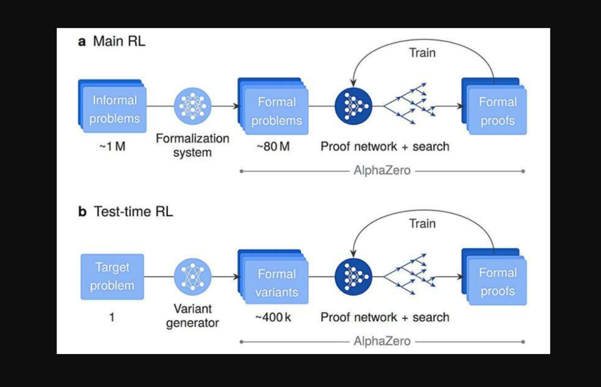 AI, μαθηματικά