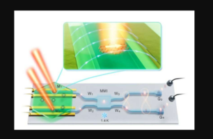 Ολοκληρωμένο κβαντικό φωτονικό τσιπ ενσωματώνει φωταυγή μόρια σε μονοτροπικούς κυματοδηγούς