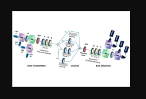 Ερευνητές επικύρωσαν τη διανομή κβαντικών κλειδιών με θεωρία προστασίας μετρήσεων