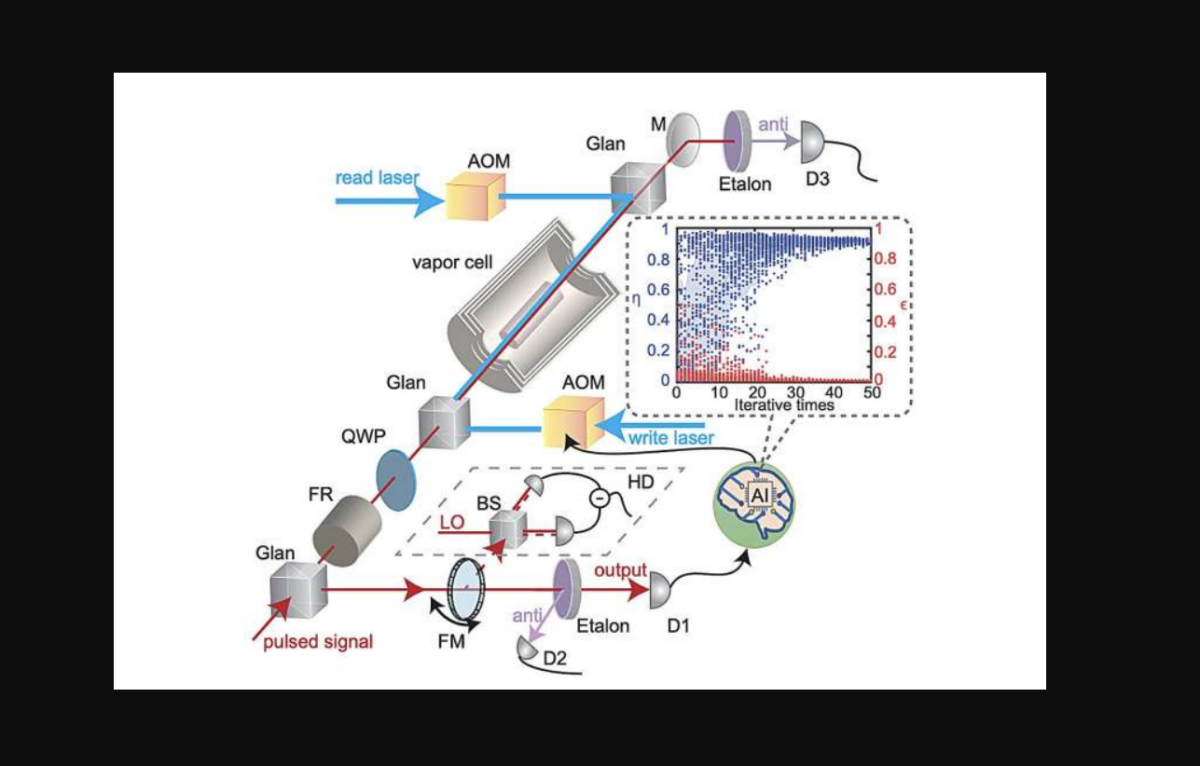 κβαντική μνήμη Raman