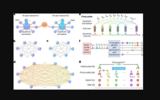 Δύο ανεξάρτητα κβαντικά δίκτυα συγχωνεύτηκαν με επιτυχία – Ένα ακόμα αξιοσημείωτο γεγονός