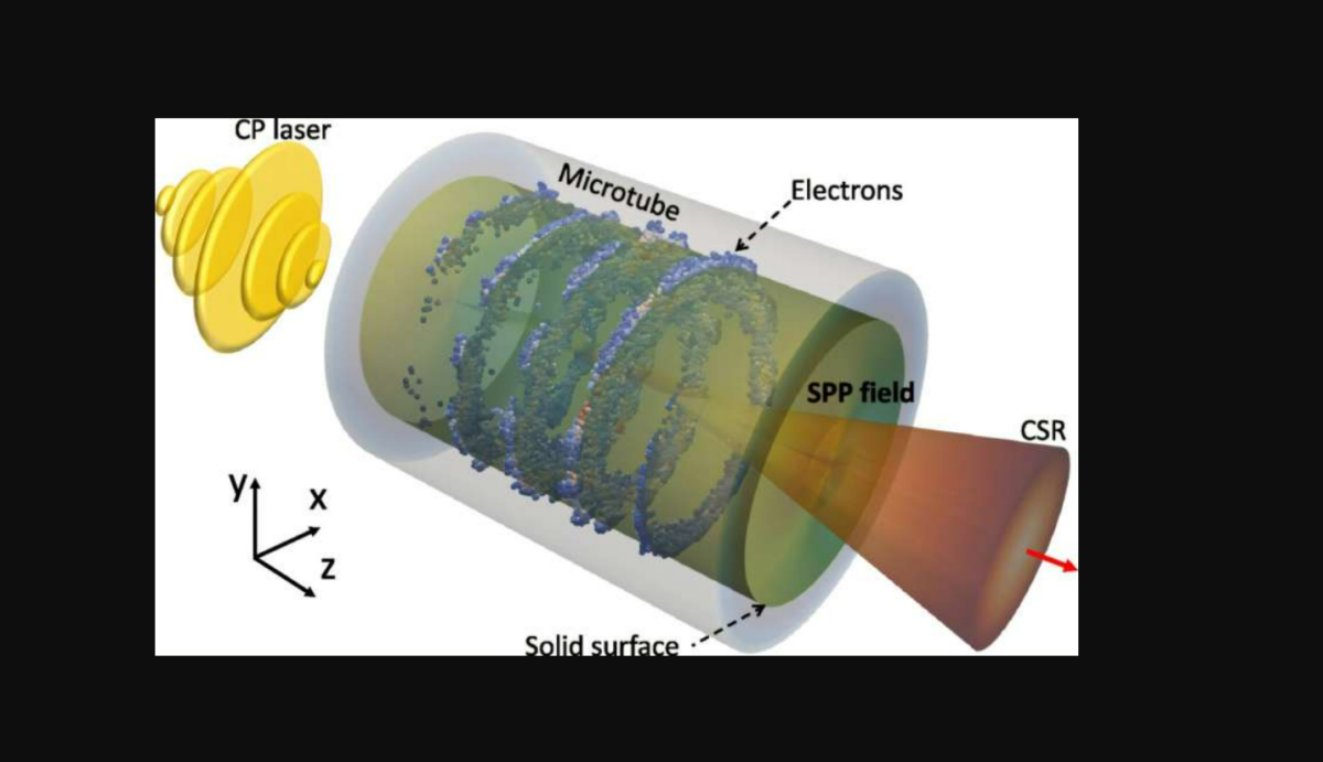 Επιταχυντής σωματιδίων σε μέγεθος τραπεζιού θα μπορούσε να μεταμορφώσει την ιατρική και την επιστήμη των υλικών
