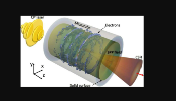 Επιταχυντής σωματιδίων σε μέγεθος τραπεζιού θα μπορούσε να μεταμορφώσει την ιατρική και την επιστήμη των υλικών