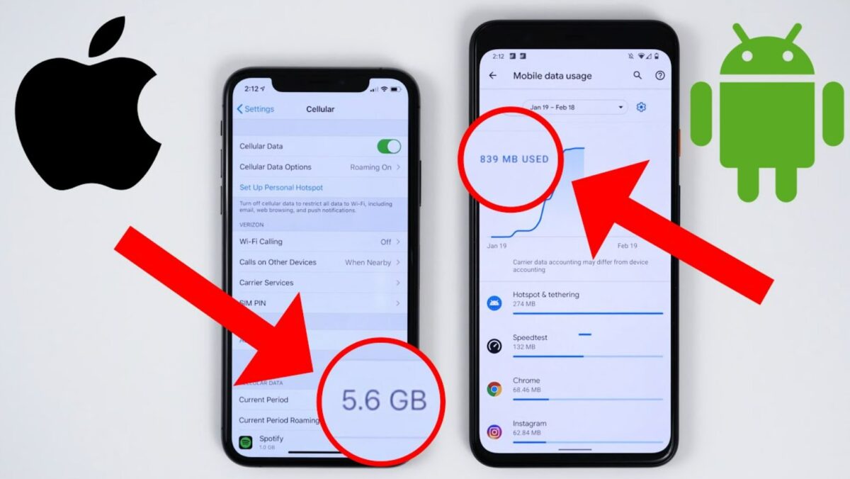 iPhone, Android δεδομένα