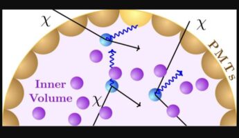 Παρατηρητήρια νετρίνων έχουν τη δυνατότητα να ανιχνεύουν ελαφριά σκοτεινή ύλη