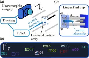 Νέοι αιωρούμενοι αισθητήρες ανοίγουν τον δρόμο για την ανίχνευση σκοτεινής ύλης και κβαντική αίσθηση