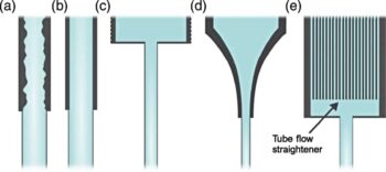 Γιατί στάζει η βρύση σουq Η διάσπαση της υδάτινης δέσμης οφείλεται σε θερμικά κύματα