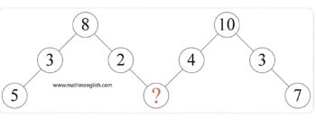 Τεστ IQ: Μπορείτε να βρείτε τον αριθμό που λείπει σε 20 δευτερόλεπτα;