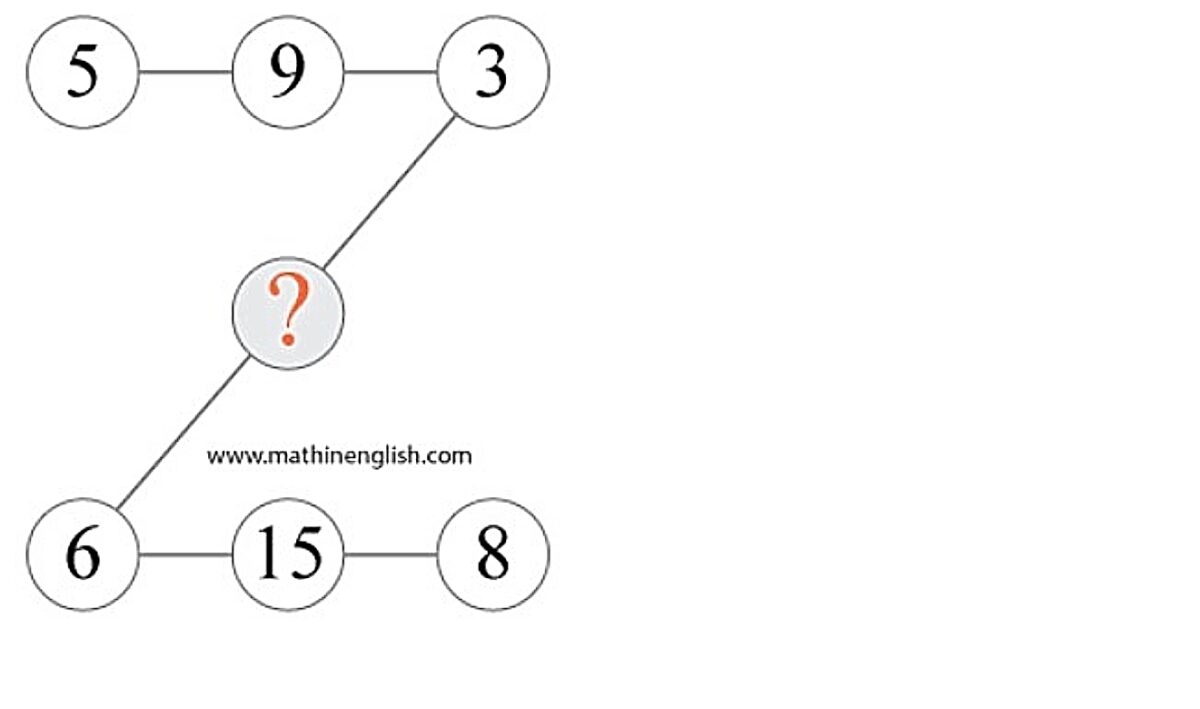 Τεστ IQ: Μπορείτε να βρείτε τον αριθμό που λείπει σε 15 δευτερόλεπτα;