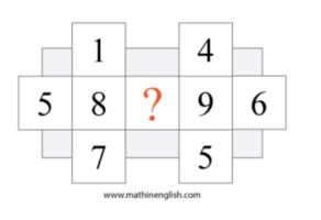 Τεστ IQ: Μπορείτε να βρείτε τον αριθμό που λείπει σε 25 δευτερόλεπτα;