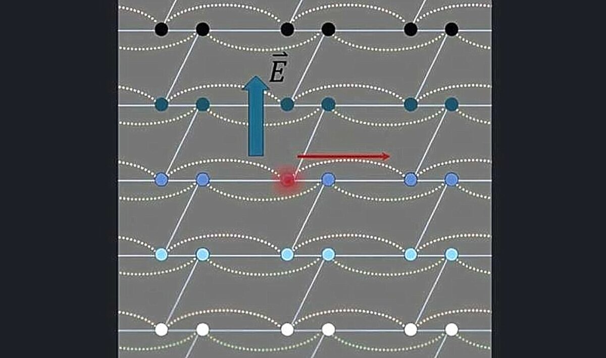 κβαντιζόμενη