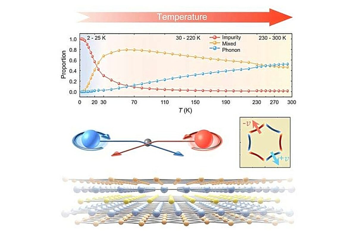 Κβαντικό φαινόμενο υπόσχεται την επόμενη γενιά συσκευών χωρίς μπαταρία