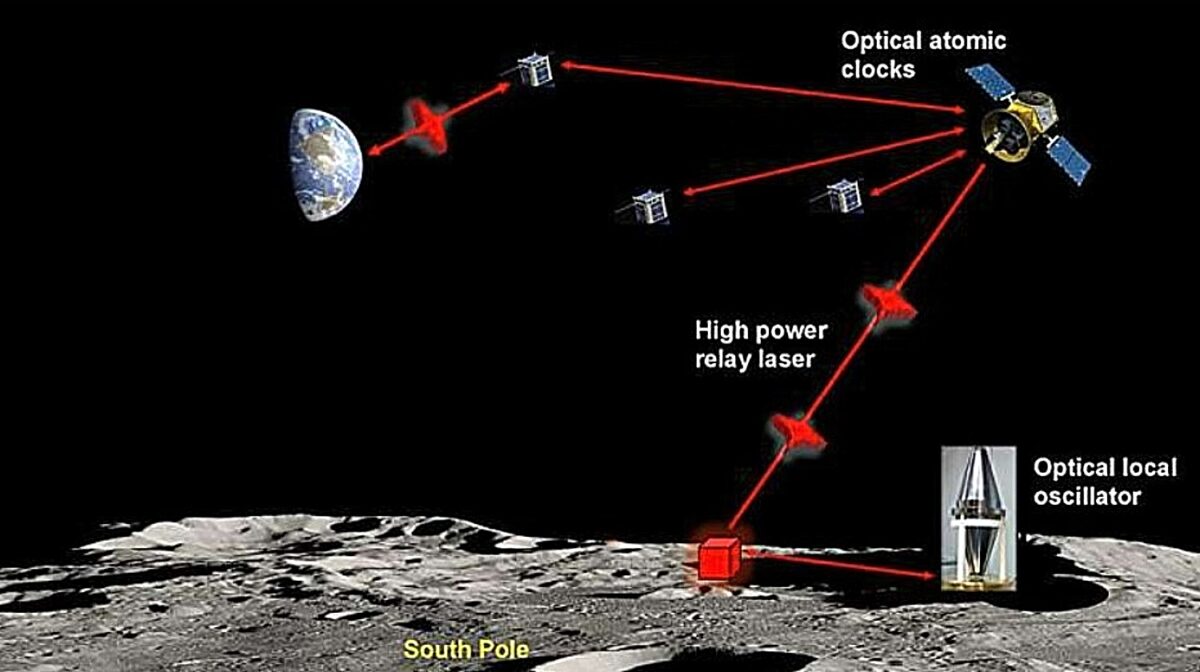 λέιζερ, Σελήνη