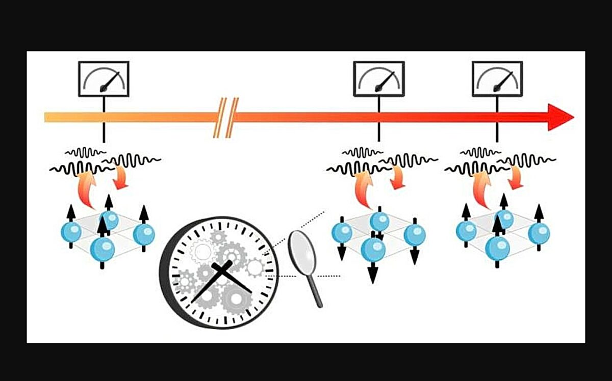 Κρύσταλλοι χρόνου