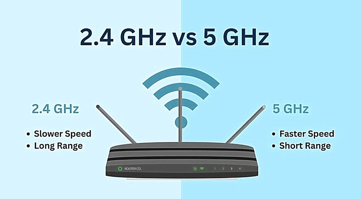 wifi GHz