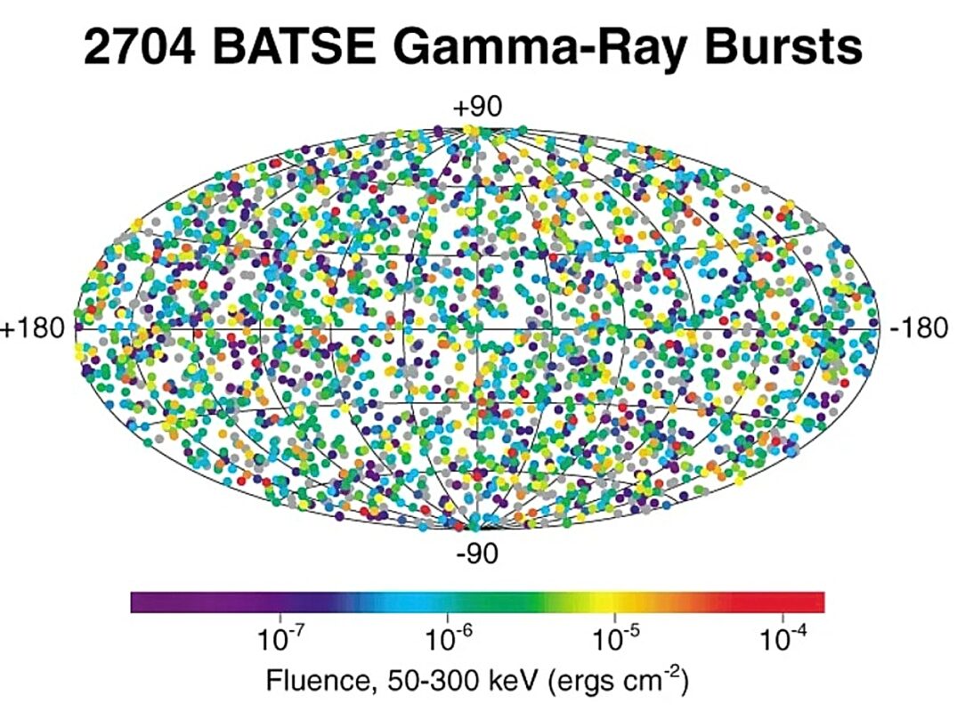 Gamma Ray