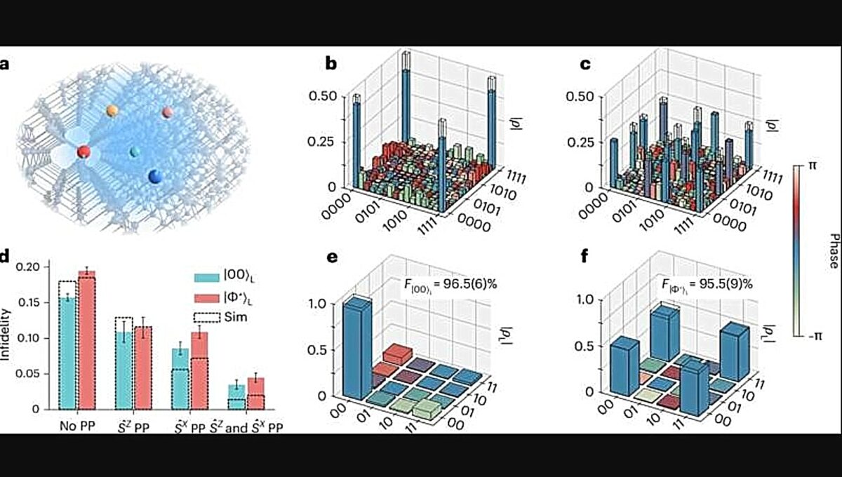 κβαντικοί υπολογιστές