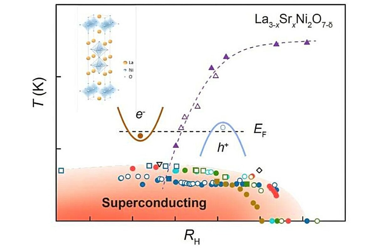 Υπεραγώγιμος θόλος