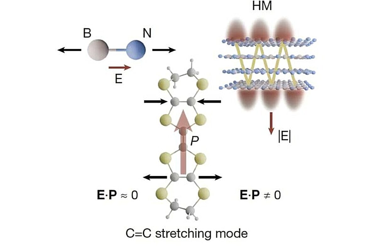 υπεραγωγιμότητα
