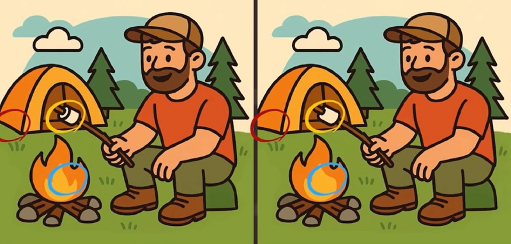 Τεστ παρατηρητικότητας, διαφορές, άνδρας, κάμπινγκ