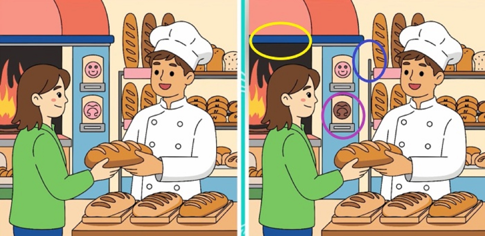 Τεστ παρατηρητικότητας, διαφορές, φούρναρης