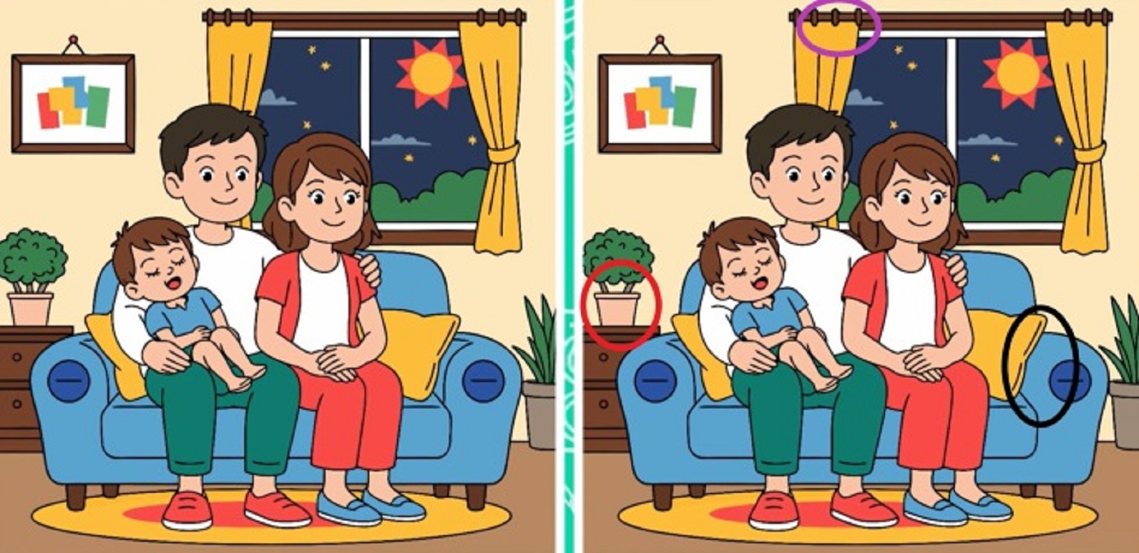 Τεστ παρατηρητικότητας, διαφορές, οικογένεια