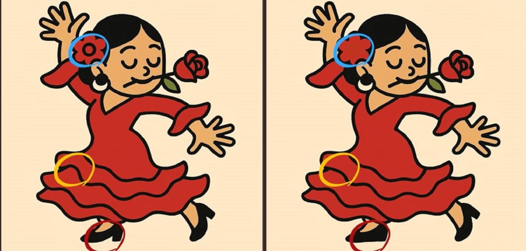 Τεστ παρατηρητικότητας, διαφορές, χορεύτρια