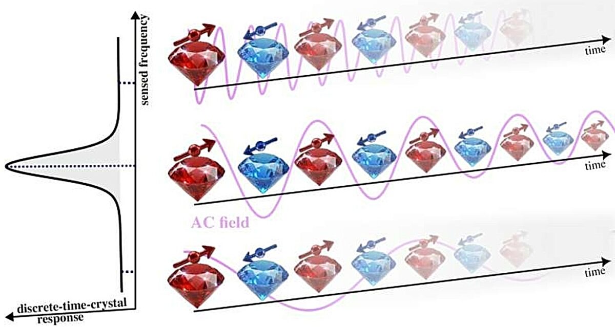 κρύσταλλοι χρόνου