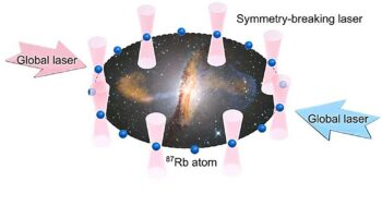 Εργαστηριακή προσομοίωση της «κατάρρευσης του κενού» μέσω ενός δακτυλίου ατόμων