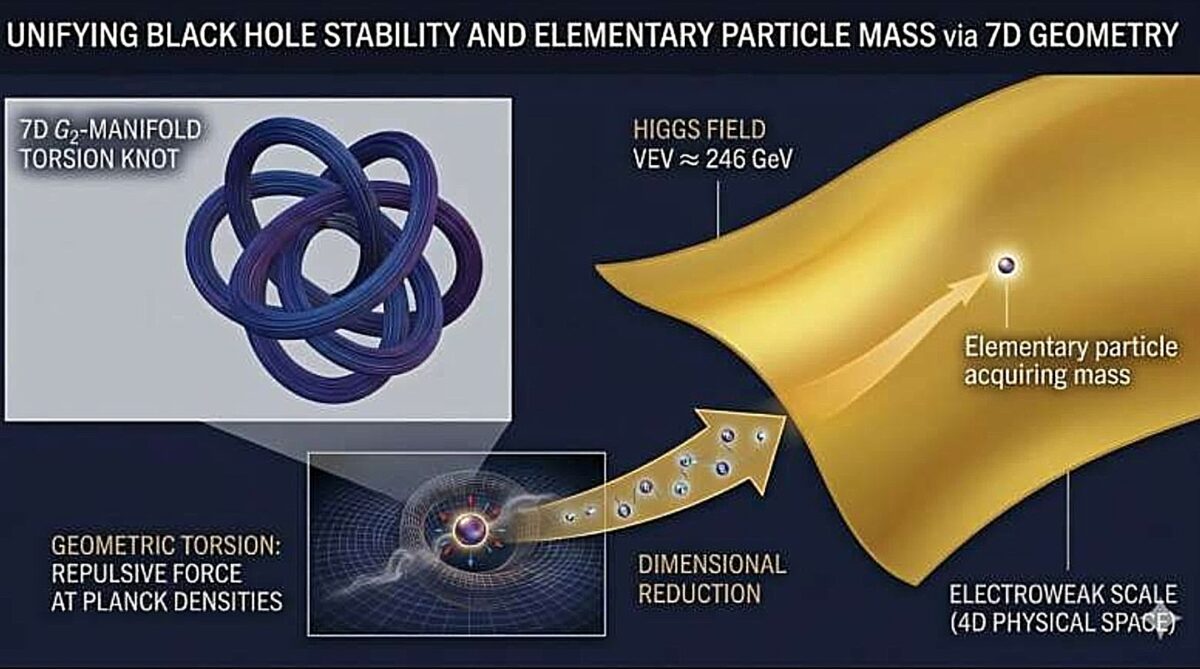 μαύρες τρύπες