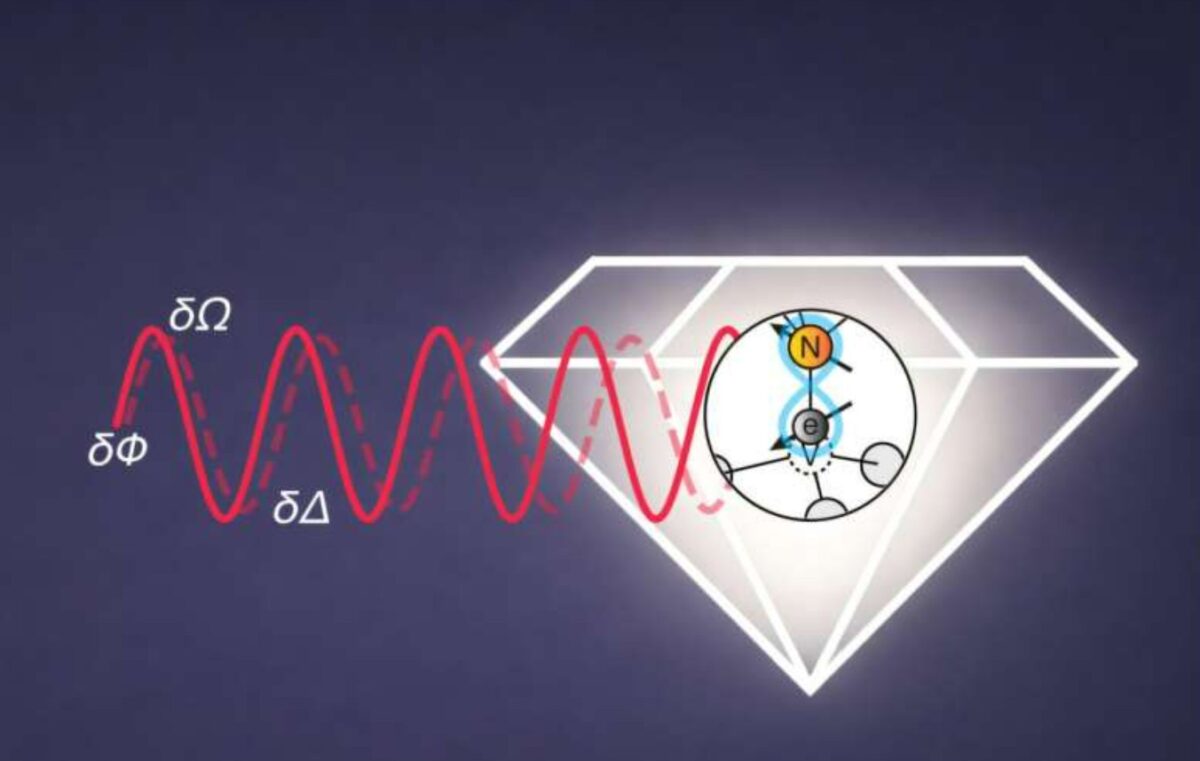 Πρωτοποριακοί κβαντικοί αισθητήρες μετρούν πολλαπλά μεγέθη ταυτόχρονα