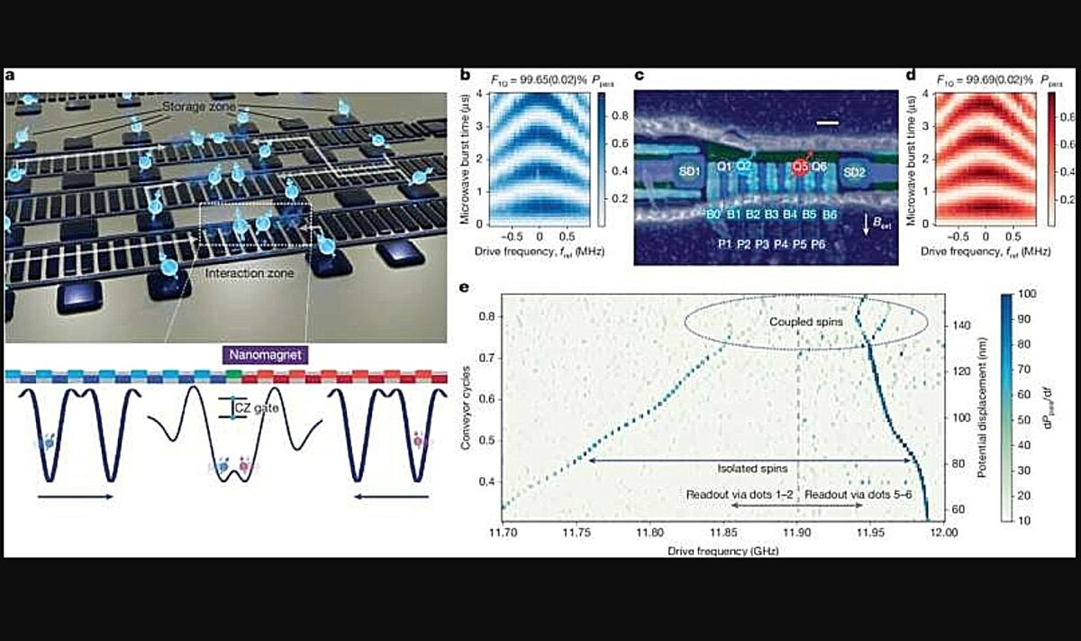 Κινητά qubits σε chip: Ένα βήμα πιο κοντά στους κβαντικούς υπολογιστές καθημερινής χρήσης
