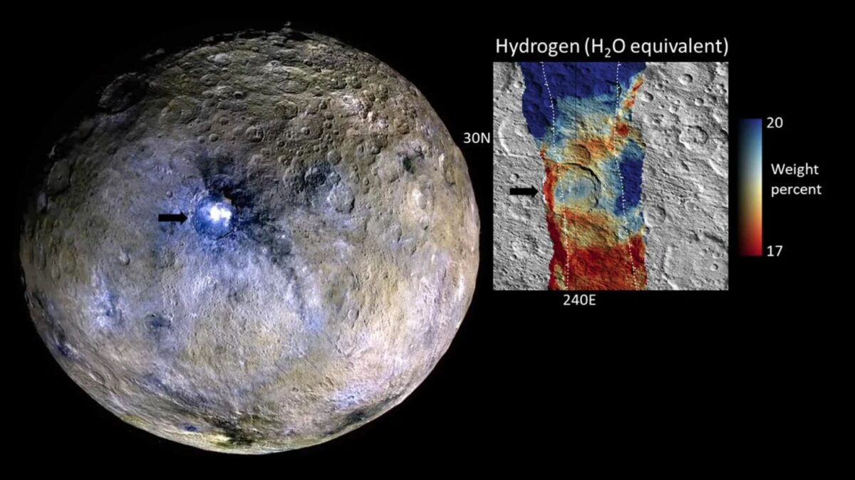 CERES