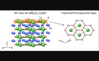 Το απόλυτο breakthrough: Επιστήμονες δημιούργησαν σταθερό «βόριο-γραφένιο» και ανακάλυψαν νέα κβαντική κατάσταση της ύλης