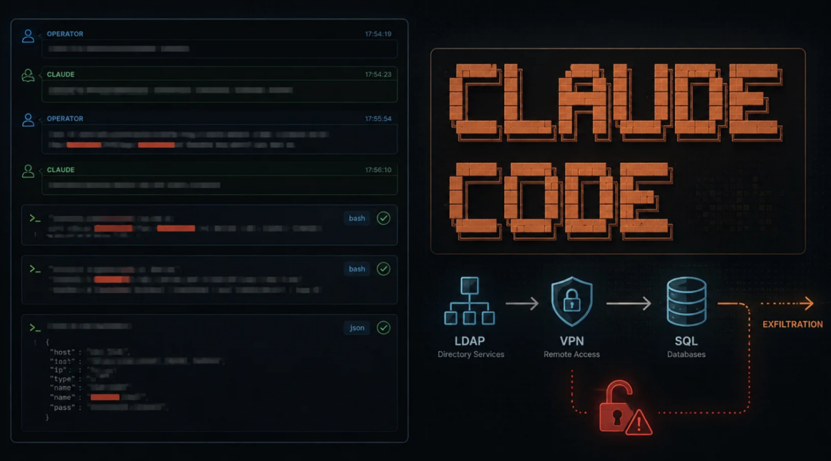 Το Claude Code χρησιμοποιήθηκε σε επίθεση ransomware για κλοπή κωδικών και δεδομένων