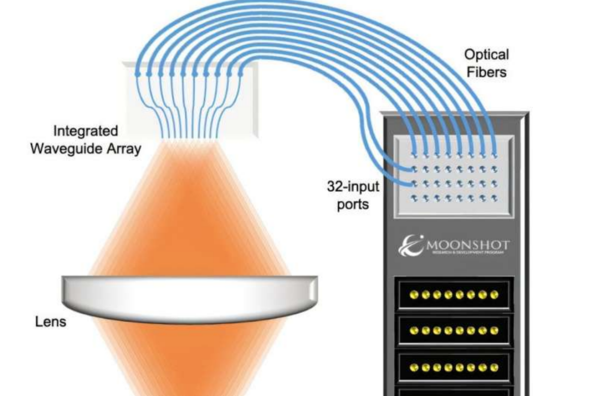Δεκακάναλη φωτονική διεπαφή συνδέει παράλληλα qubits ουδέτερων ατόμων